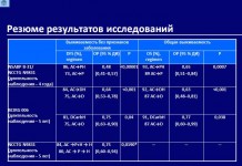 Положительное заключение СНМР. Комбинирование Трастузумаба и химиотерапии при HER2-позитивном раке молочной железы на ранних стадиях.
