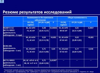 Положительное заключение СНМР. Комбинирование Трастузумаба и химиотерапии при HER2-позитивном раке молочной железы на ранних стадиях.