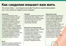 Как сандалии мешают вам жить