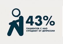 Международный день НАО