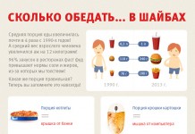 Сколько обедать… в шайбах