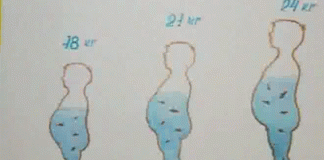 Зачем нам вода?