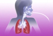 Приступ бронхиальной астмы