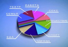 Сбрось лишнее. Первая четверка выбывающих