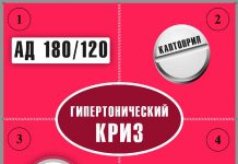 Памятка. Гипертонический криз
