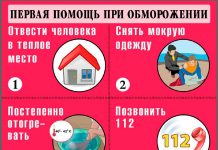 Памятка. Первая помощь при обморожении