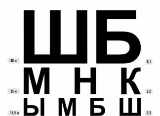 Проверка остроты зрения (таблица Сивцева)