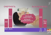 Программа «Жить здорово» от 17.06.2021: Новые правила. Антикоагулянты